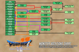 Monster Vocations List With Heart And Associated Monster