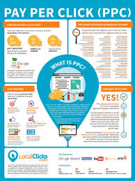 Infographics Seo Services Internet Marketing Service Seo Services Company