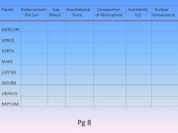 9 6 identify the characteristics of the planets 1 planet