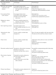 Pdf Learning From Litigation An Analysis Of Claims For