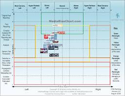 41 Unusual Checks And Balances Chart Blank