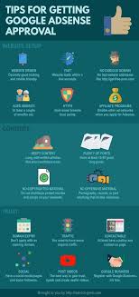 19 Surefire Google Adsense Approval Tricks Tips Digital Marketing Google Ads Marketing
