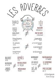 Los Adverbios De Tiempo French Language Lessons French Words French Phrases