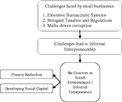 Social enterprises exist to make the world a better place. Conceptualizing Social Entrepreneurship In The Context Of Emerging Economies An Integrative Review Of Past Research From Briics Springerlink