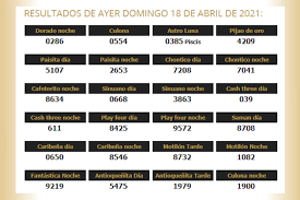 Resultados del último sorteo de lotería de cundinamarca. Resultados Loterias Y Otros Sorteos 18 De Abril De 2021 Noticias De Cundinamarca Y Fusagasuga En Dia A Dia