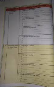 Kisi kisi soal dan kunci jawaban penjas smp kelas 8. Pkn Kelas 9 Halaman 47 48 Brainly Co Id