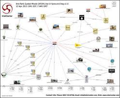 intelcenter anti tank guided missile atgm use in syria and iraq link analysis wall chart v1 0 updated 13 apr 2015