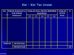 Contoh soal hots c1 sampai c6. Penilaian Hasil Belajar Ppt Download