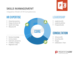Skills Management Good Leadership Skills Human Resource Management Student Leadership Abilities
