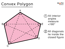 To generalize our calculation of angle sum, we use the fact that the angle sum of a triangle is degrees. Convex And Concave Polygons Definition Differences Examples