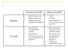 Karakteristik Metode Kuantitatif Dan Metode Kualitatif Ppt Download
