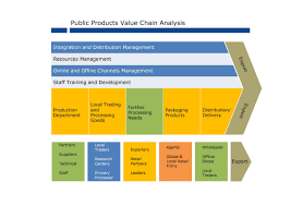 An incredible indicator of efficient production planning, process strategy, fulfillment abilities, and marketing and sales management. 37 Effective Value Chain Analysis Templates Word Excel Pdf á…
