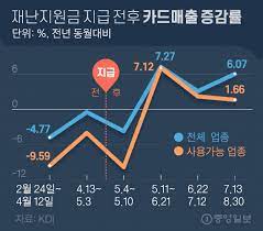 25위la staples center, 오늘 첫 관중 입장. Kdi ìž¬ë‚œì§€ì›ê¸ˆ ë°˜ìª½íš¨ê³¼ 30 ë§Œ ì†Œë¹„ 70 ë¹š ê°šê³  ì €ì¶• ì¤'ì•™ì¼ë³´