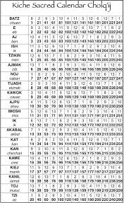 57 Eye Catching Mayan Calendar Chart