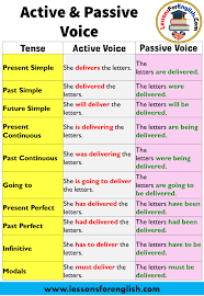 (= we are interested in the passive voice, not in who uses it.) the city disposes of waste materials in a variety of ways. Passive Voice Examples 1 About The Passive Voice In English The Passive Voice Generally Including Its Use In Other Languages Yeh Fcpm2