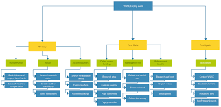 work breakdown structure templates editable wbs templates