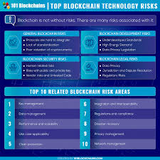 Blockchain is a type of dlt. Blockchain Risks Every Cio Should Know