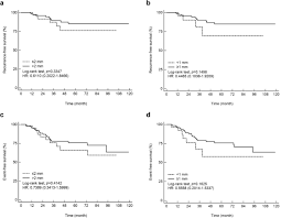 Breast cancer is the second most common malignancy in women. Association Of Surgical Margins With Local Recurrence In Patients Undergoing Breast Conserving Surgery After Neoadjuvant Chemotherapy Bmc Cancer Full Text