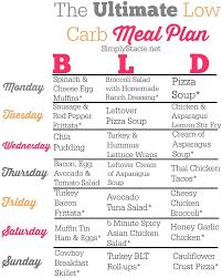 Low Carb Meal Plan Menu No Carb Diets Low Carb Meal