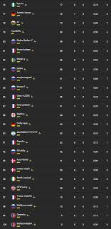 Europe is an online european tournament organized by dreamhack. Classement Dreamhack Cup Sur Fortnite Resultats Du Tournoi En Ligne Breakflip Actualites Et Guides Sur Les Jeux Video Du Moment