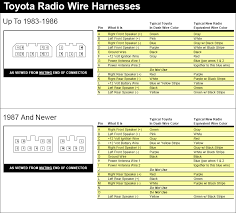 Hyundai getz fuse box diagram carknowledge. Hyundai Radio Wiring Color Codes