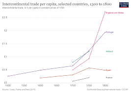 We did not find results for: Trade And Globalization Our World In Data