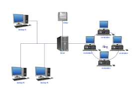 These components together makes it possible to transfer data from one device to another and makes smooth communication between two. Basic Computer Network Diagram