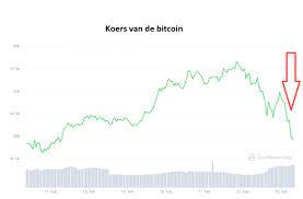 Eind 2021 wordt de langverwachte update genaamd eth 2.0 gelanceerd. Bitcoin Krijgt Flinke Tik En Zakt Onder De 50 000 Dollar