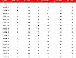 Satta King Chart Record August Www Bedowntowndaytona Com