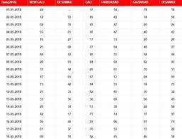 satta king chart record august www bedowntowndaytona com