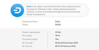 Dash uses very strong cryptography to make it therefore very secure. Dash Coin Price Prediction Can It Reach 500