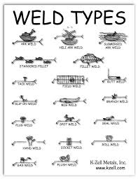 It's not sensitive to wind, similar to flux cored welding. 27 Welding Ideas Welding Welding Projects Metal Working