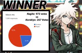 We have got 7 pics about danganronpa v3 default pfp aesthetic images, photos, pictures, backgrounds, and more. Danganronpa Awards On Twitter Https T Co Gkaremnbjt Twitter