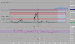 Zclassic Tradingview