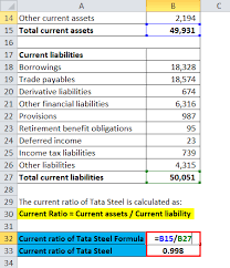 You can easily calculate the ratio in the template provided. Current Ratio Formula Calculator Excel Template