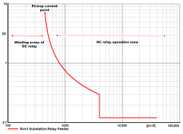 Relay for life has something to offer everyone involved. Applied Sciences Free Full Text The Power System And Microgrid Protection A Review Html