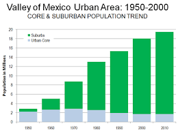 The Evolving Urban Form The Valley Of Mexico Newgeography Com