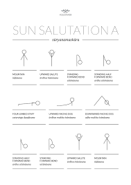 This identifies the sun as the soul and source of all life. Sun Salutation A Free Download Teaching Yoga Sanskrit Names Yoga Asanas