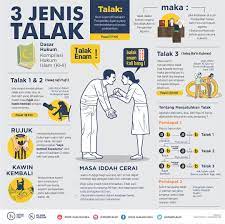 Maybe you would like to learn more about one of these? Cara Rujuk Talak 1