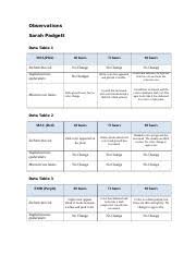 Use Of Selective And Differential Media Results Chart Docx