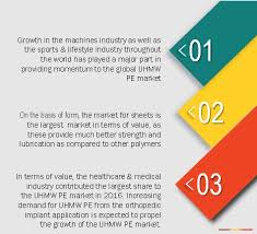 Ultra High Molecular Weight Polyethylene Market 2021