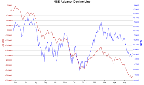 Nse A D Chart The Third I