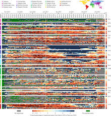 Global disparities in SARS-CoV-2 genomic surveillance | Nature  Communications