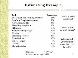 Five Clarifications On How Much Is Commercial Painting Per Square Foot In 2020 Exterior Paint Behr Exterior Paint House Heating