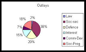 Chapter 14 Graphing And Summerizing Satyagopal Mandal