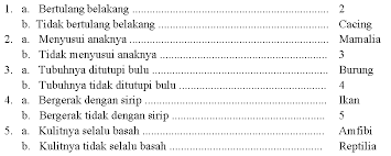 Sep 29, 2020 · contoh soal kunci determinasi hewan dan jawabannya kunci ujian kunci dikotom berisi deskripsi atau ciri ciri makhluk hidup yang terdiri dari dua baris dengan ciri yang kontradiktif atau berlawanan. Soal Kunci Dikotom Kls 7 Jawabanku Id