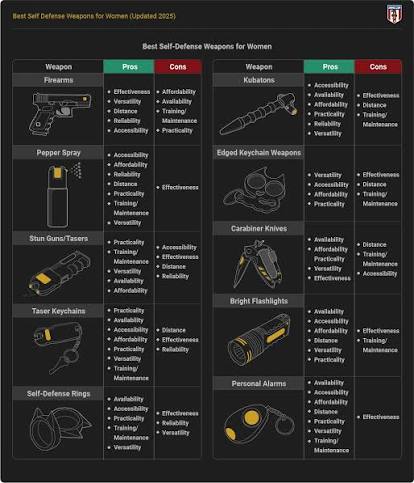 Best Self Defense Weapons for Women (Updated 2025)