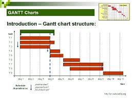 Project Management Achieving Problem Free Project Management Dr