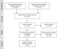 Full article: Self-management of medical abortion: a qualitative evidence  synthesis