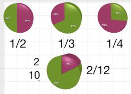 Qualified Fraction Chart Maker How To Make A Simple Pie